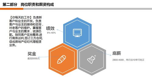 月薪過萬急聘房產經紀人，房地產經紀行業機遇與挑戰并存