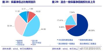 地產類拖累信托凈融資縮幅擴大，8月社融重點關注信貸——2019年8月資管產品月報與房地產經紀觀察