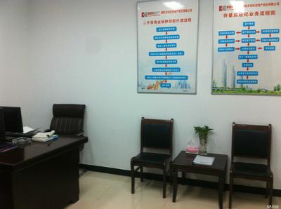 濮陽市利民房地產經紀 專業服務，誠信筑家