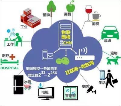意義重大！我國自主知識產權“.chn”域名亮相，開啟物聯網技術服務新紀元