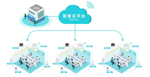 張仁的個(gè)人主頁(yè) 物聯(lián)網(wǎng)推廣與電子技術(shù)交流的橋梁