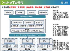 物聯(lián)網(wǎng)風(fēng)起云涌，中國(guó)移動(dòng)如何押注創(chuàng)新企業(yè)需求，引領(lǐng)技術(shù)服務(wù)新浪潮