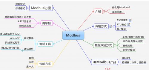 一網聯萬物 探析物聯網技術服務與時代脈動