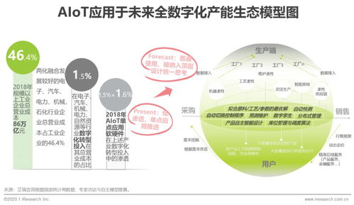 2020年中國智能物聯網Ali/物聯網技術服務能力提升研究