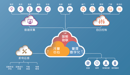 大灣區物業服務力百強企業 聯合物業25載深耕與物聯網技術服務的創新實踐