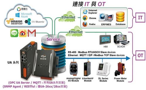 泓格工業物聯網通訊服務器新品發布 UA-2641M引領物聯網技術服務新高度